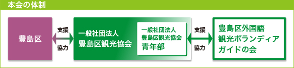 豊島区観光ボランティアガイド